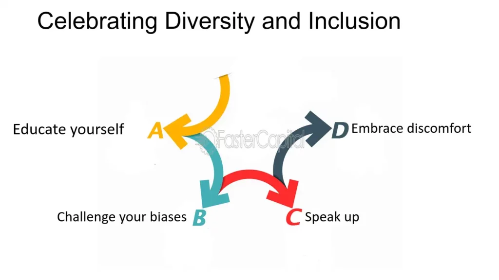 The Inclusive Spirit of Fandom: Embracing Diversity and Belonging